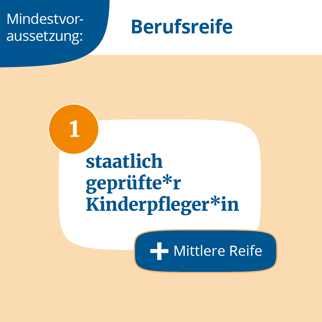 Infografik Part1