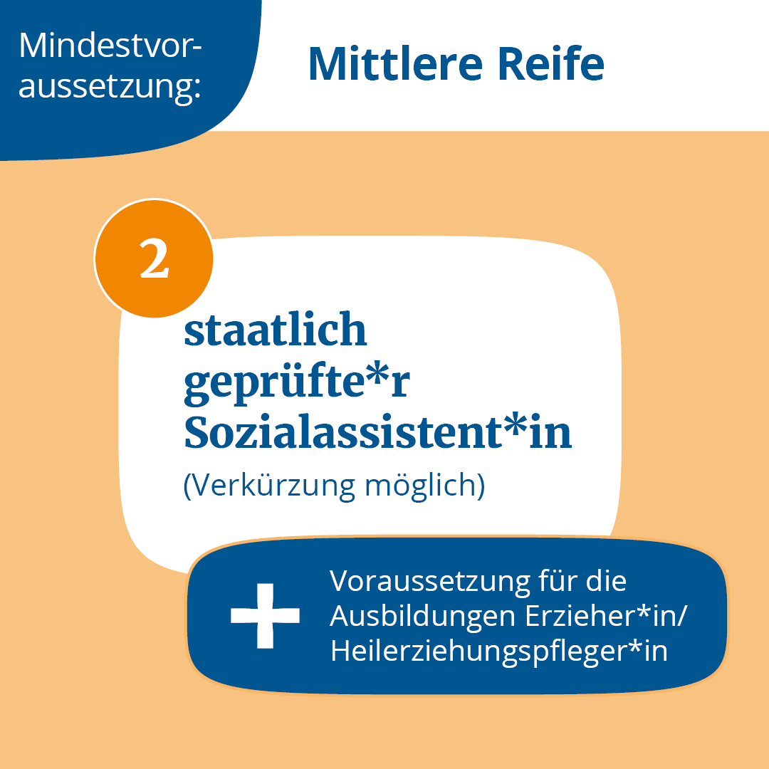 Infografik Part2